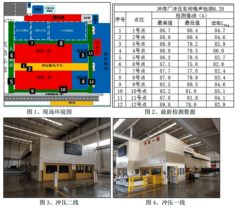沖壓線(xiàn)噪聲治理 沖壓線(xiàn)噪聲治理
